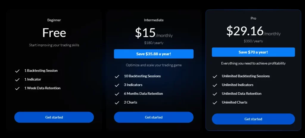 fx replay review pricing