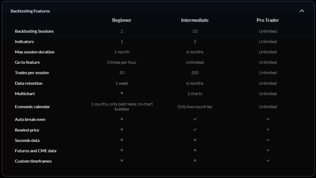 fx replay review