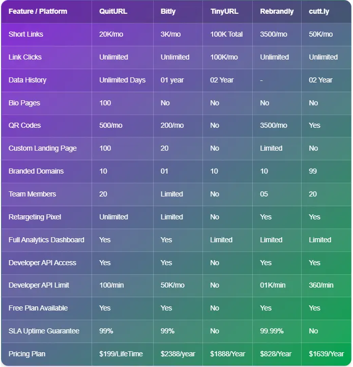Quiturl review